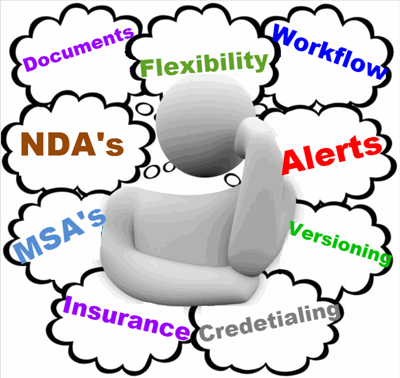 Contract management system