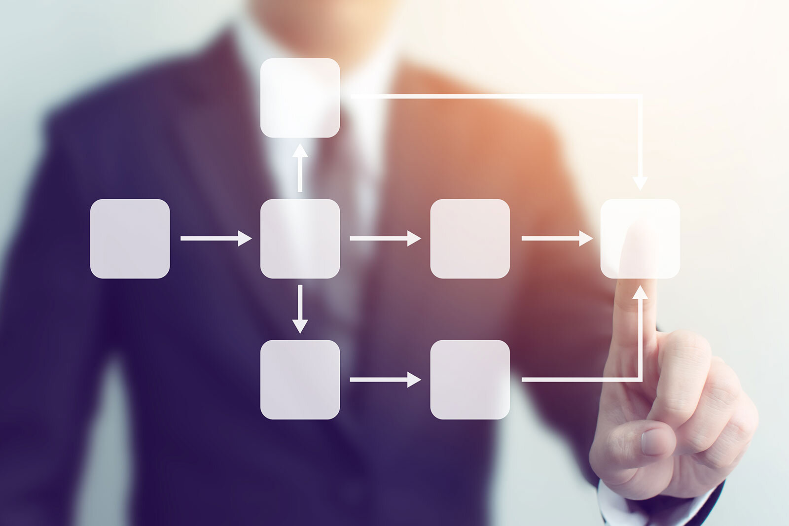 Workflows | Great Minds Software